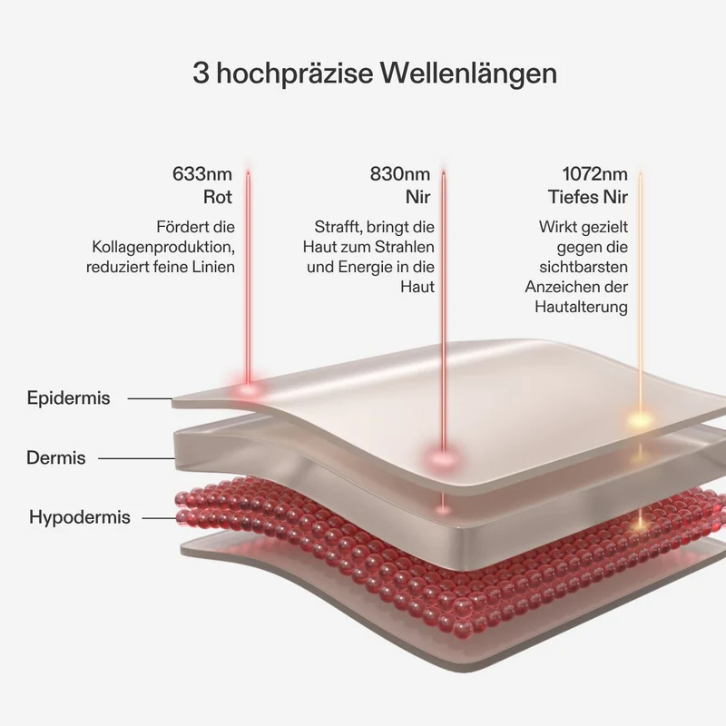3 hochprazise wellenlangen rot nir tiefes nir 800x 3 hochprazise wellenlangen rot nir tiefes nir 800x