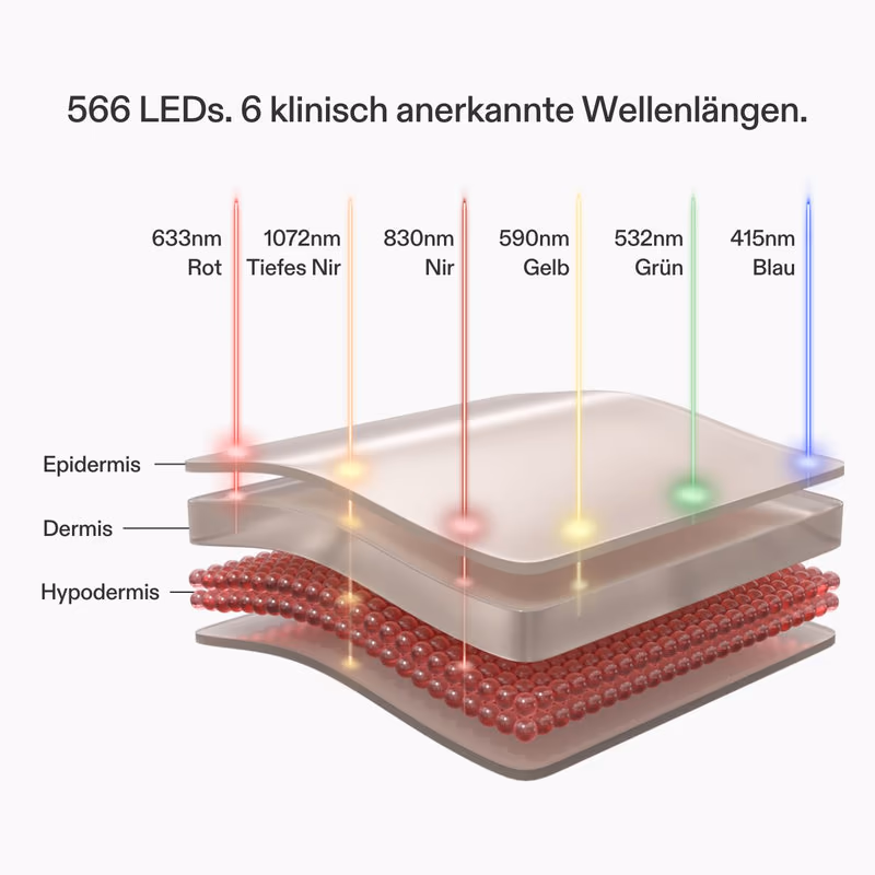 de multi licht gesichtsmaske 566 leds 800x